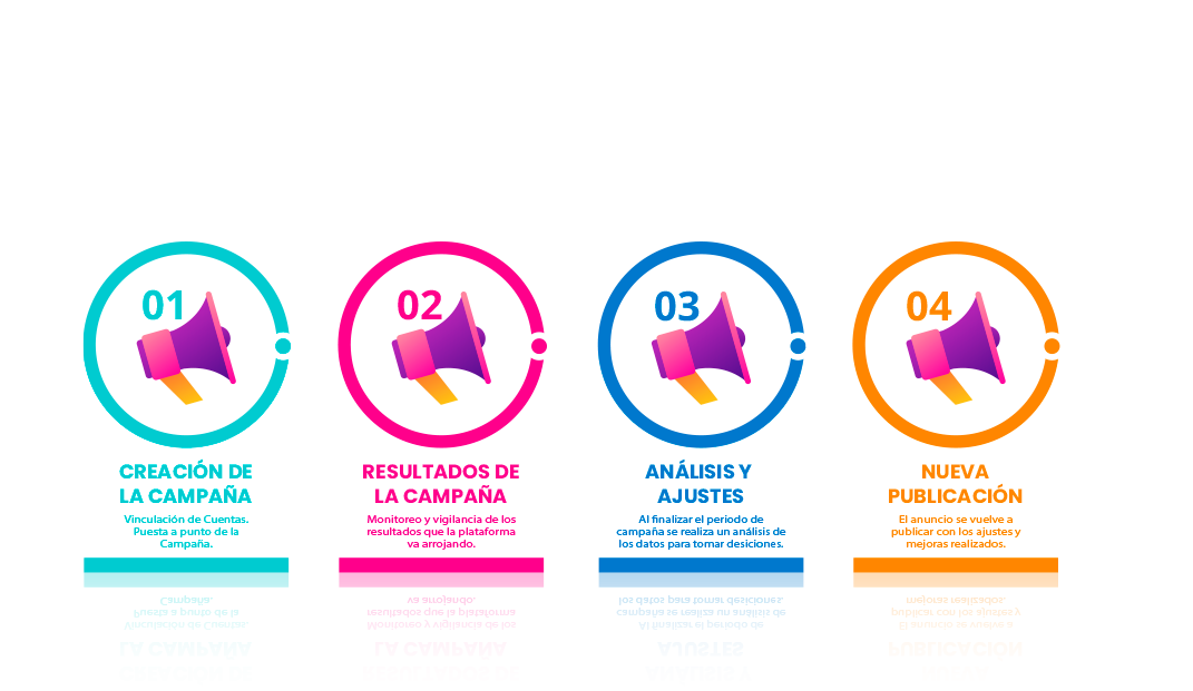 Esquema Anuncios Ads